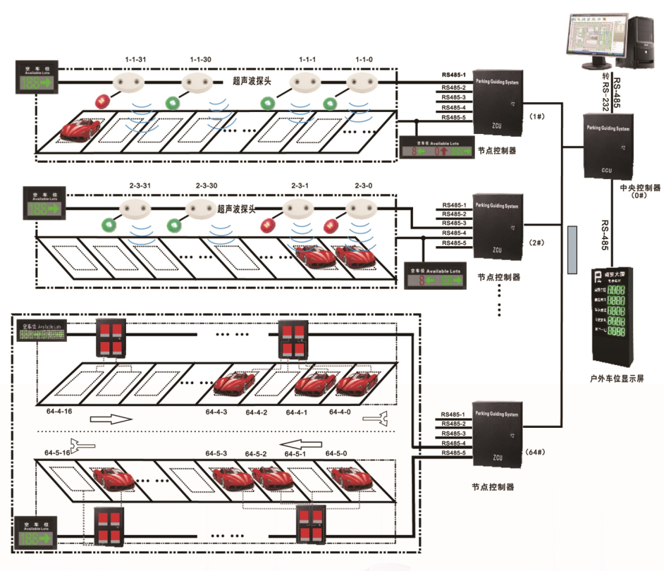 超聲波車位引導(dǎo)系統(tǒng)