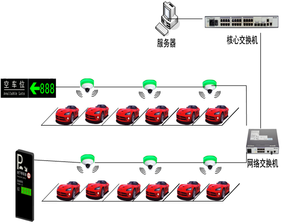 智能停車場系統(tǒng)在極端天氣下也能很好工作