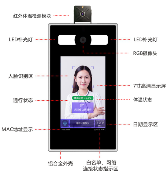 人臉識(shí)別閘機(jī)技術(shù)的重要參數(shù)